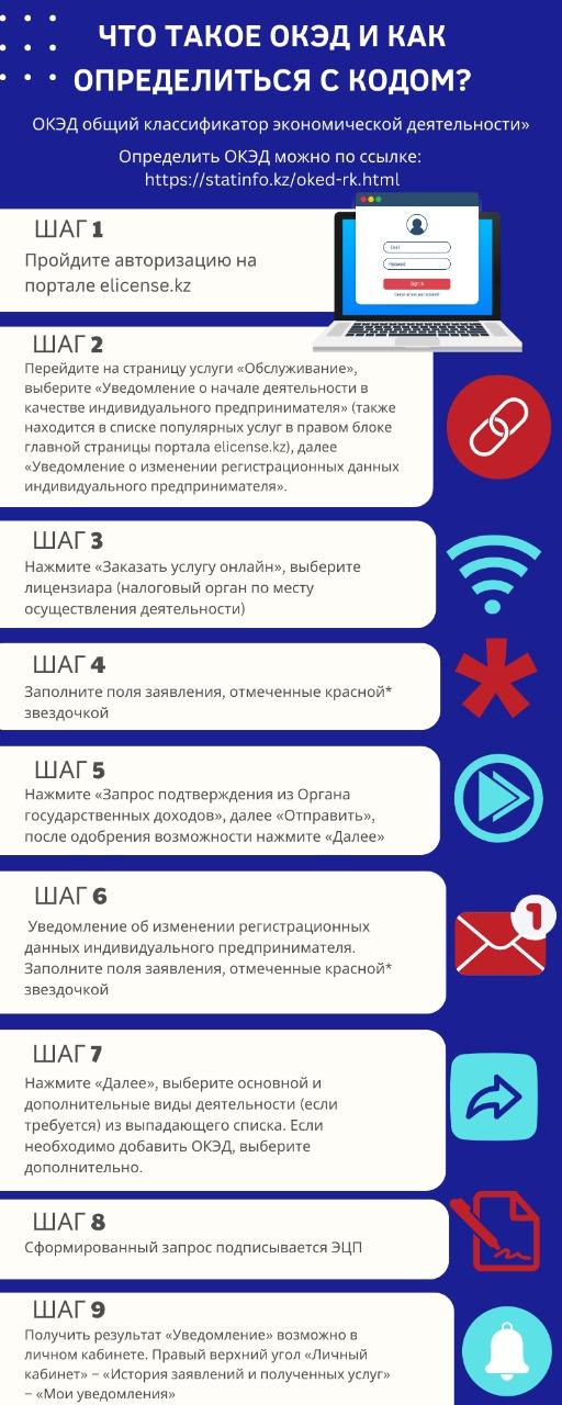 Эксперты Палаты предпринимателей  Костанайской области  отвечают на вопросы, которые  наиболее часто задаются