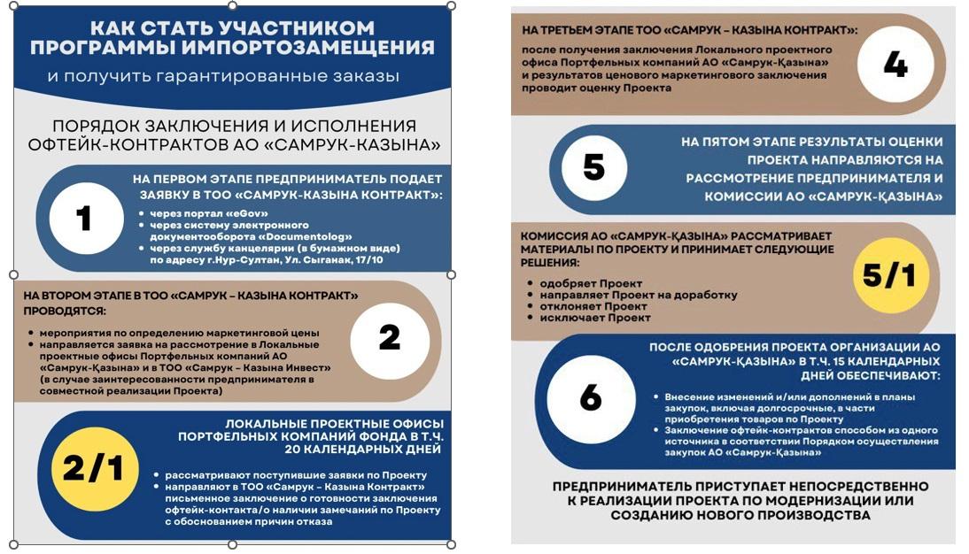 Павлодарский «Атамекен» и ПНХЗ сообщают о порядке заключения офтейк-контрактов
