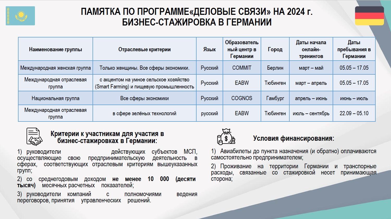 Определены даты приёма документов на отбор бизнеса для стажировки в Германии