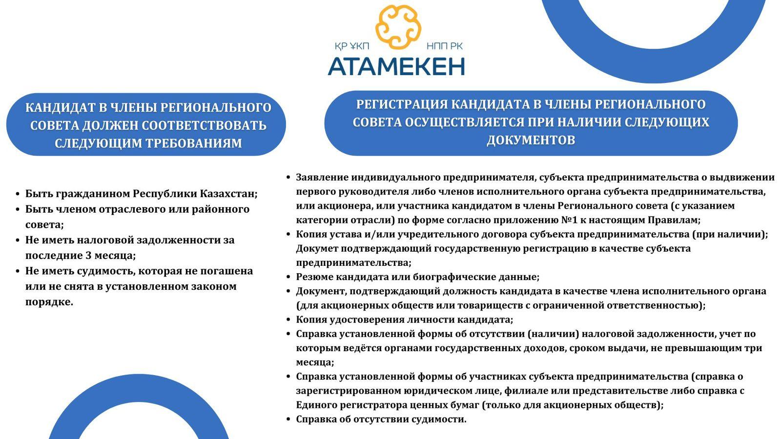 Перечень документов для регистрации кандидатов в региональный совет